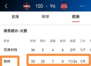 格林官方公布新规，爆发新星引发争议，76人球迷热议！