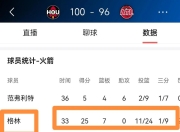 格林官方公布新规，爆发新星引发争议，76人球迷热议！